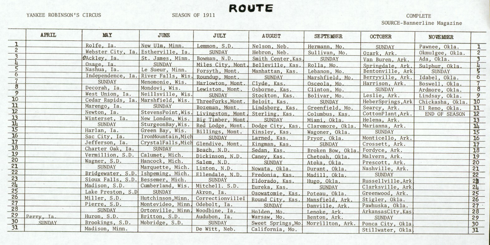 1911 Route, Yankee Robinson's Circus